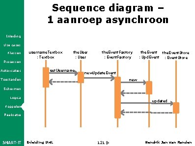 Sequence diagram – 1 aanroep asynchroon Inleiding Use cases Klassen username. Textbox : Textbox