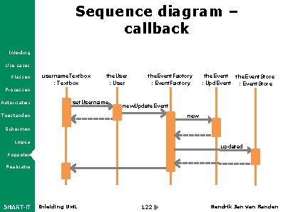 Sequence diagram – callback Inleiding Use cases Klassen username. Textbox : Textbox the. User