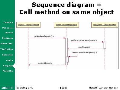 Sequence diagram – Call method on same object Inleiding Use cases Klassen Processen Autorisaties