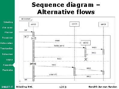 Sequence diagram – Alternative flows Inleiding Use cases Klassen Processen Autorisaties Toestanden Schermen Logica