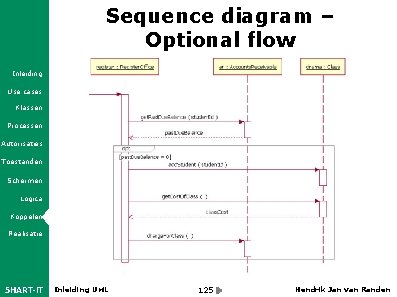 Sequence diagram – Optional flow Inleiding Use cases Klassen Processen Autorisaties Toestanden Schermen Logica