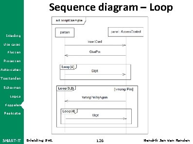 Sequence diagram – Loop Inleiding Use cases Klassen Processen Autorisaties Toestanden Schermen Logica Koppelen