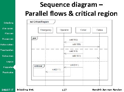 Sequence diagram – Parallel flows & critical region Inleiding Use cases Klassen Processen Autorisaties