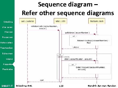 Sequence diagram – Refer other sequence diagrams Inleiding Use cases Klassen Processen Autorisaties Toestanden