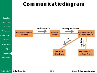 Communicatiediagram Inleiding Use cases Processen Autorisaties 1 : set. Username username. Textbox : Textbox