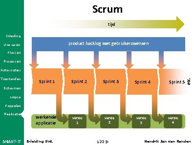 Scrum tijd Inleiding product backlog met gebruikerswensen Use cases Klassen Processen Toestanden Sprint 1