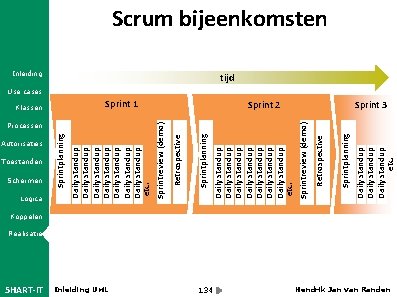 Autorisaties Toestanden Schermen Processen 5 HART-IT Inleiding UML 134 Sprint 2 Daily standup etc.