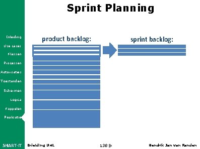 Sprint Planning Inleiding product backlog: sprint backlog: Use cases Klassen Processen Autorisaties Toestanden Schermen