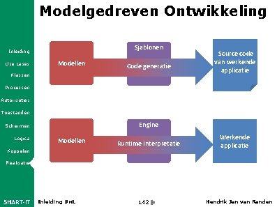 Modelgedreven Ontwikkeling Sjablonen Inleiding Use cases Modellen Code generatie Klassen Source code van werkende
