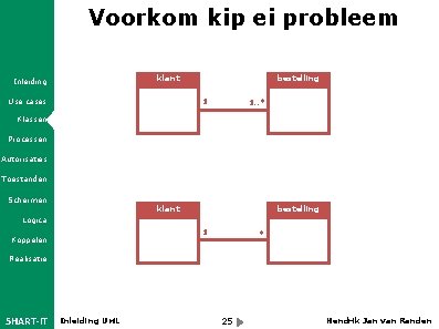 Voorkom kip ei probleem klant Inleiding Use cases bestelling 1 1. . * Klassen