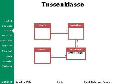 Tussenklasse Inleiding klant Use cases Klassen bestelling 1 * Processen Autorisaties 1 Toestanden *