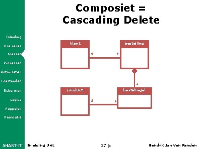 Composiet = Cascading Delete Inleiding klant Use cases bestelling 1 Klassen * Processen Autorisaties