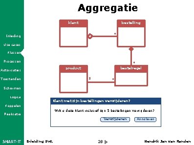 Aggregatie klant bestelling * Inleiding Use cases Klassen Processen * bestelregel product Autorisaties 1