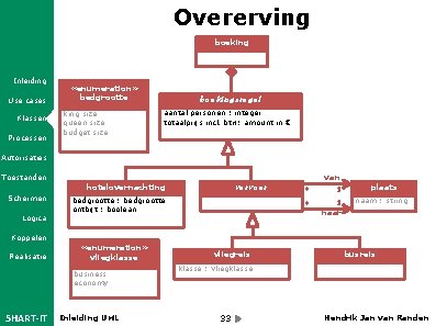 Overerving boeking Inleiding Use cases Klassen Processen «enumeration» bedgrootte king size queen size budget