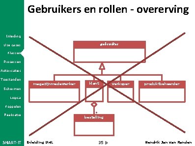 Gebruikers en rollen - overerving Inleiding gebruiker Use cases Klassen Processen Autorisaties Toestanden magazijnmedewerker