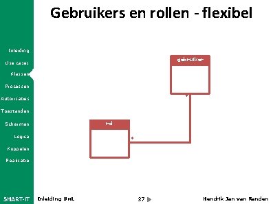 Gebruikers en rollen - flexibel Inleiding gebruiker Use cases Klassen Processen * Autorisaties Toestanden