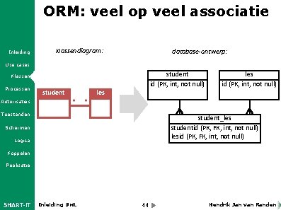 ORM: veel op veel associatie Inleiding klassendiagram: database-ontwerp: Use cases student id (PK, int,