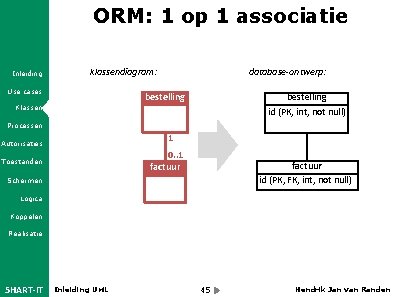 ORM: 1 op 1 associatie Inleiding klassendiagram: Use cases database-ontwerp: bestelling id (PK, int,