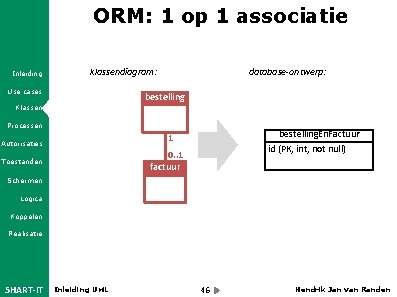 ORM: 1 op 1 associatie Inleiding klassendiagram: Use cases database-ontwerp: bestelling Klassen Processen bestelling.