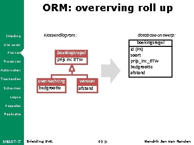 ORM: overerving roll up Inleiding klassendiagram: database-ontwerp: boekingsregel id (PK) soort prijs_inc_BTW bedgrootte afstand