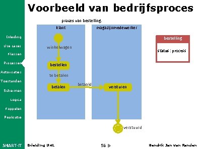 Voorbeeld van bedrijfsproces van bestelling: klant magazijnmedewerker Inleiding Use cases bestelling winkelwagen status :