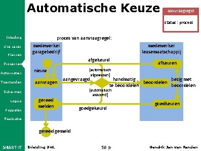Automatische Keuze aanvraagregel status : process Inleiding Use cases Klassen proces van aanvraagregel: medewerker