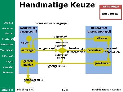 Handmatige Keuze aanvraagregel status : process Inleiding Use cases Klassen proces van aanvraagregel: medewerker