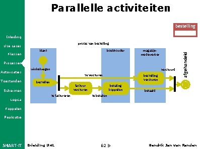 Parallelle activiteiten bestelling Inleiding Klassen boekhouder klant magazijnmedewerker Processen Autorisaties Toestanden winkelwagen verstuurd te
