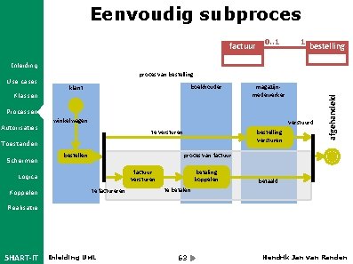 Eenvoudig subproces factuur 0. . 1 1 bestelling Inleiding proces van bestelling: boekhouder klant