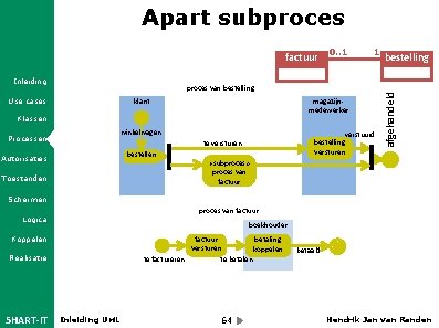 Apart subproces Inleiding 1 proces van bestelling: Use cases magazijnmedewerker klant Klassen Processen 0.