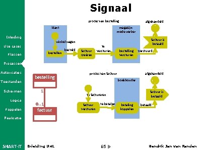 Signaal proces van bestelling: afgehandeld magazijnmedewerker klant Inleiding factuur is betaald winkelwagen Use cases