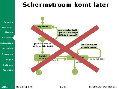 Schermstroom komt later Inleiding Inlogscherm Use cases Toon modusloos bericht “gebruikersnaam en/of wachtwoord incorrect”.