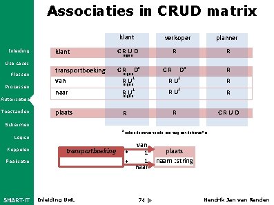 Associaties in CRUD matrix klant Inleiding klant C Reigen UD transportboeking van C Reigen