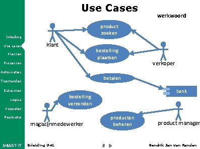 Use Cases product zoeken Inleiding Use cases werkwoord klant bestelling plaatsen Klassen Processen verkoper