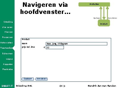 Navigeren via hoofdvenster. . . Producten Opslaan Inleiding Annuleren Product Use cases Klassen Processen