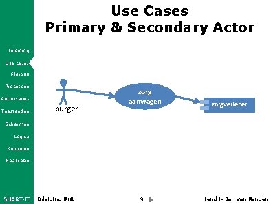 Use Cases Primary & Secondary Actor Inleiding Use cases Klassen Processen Autorisaties Toestanden burger