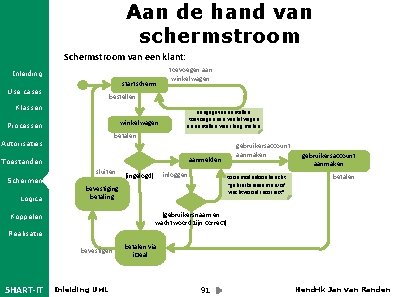 Aan de hand van schermstroom Schermstroom van een klant: Inleiding startscherm Use cases toevoegen