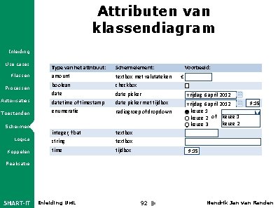 Attributen van klassendiagram Inleiding Use cases Klassen Processen Autorisaties Toestanden Schermen Logica Koppelen Voorbeeld: