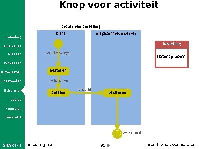 Knop voor activiteit proces van bestelling: klant Inleiding magazijnmedewerker bestelling Use cases Klassen winkelwagen