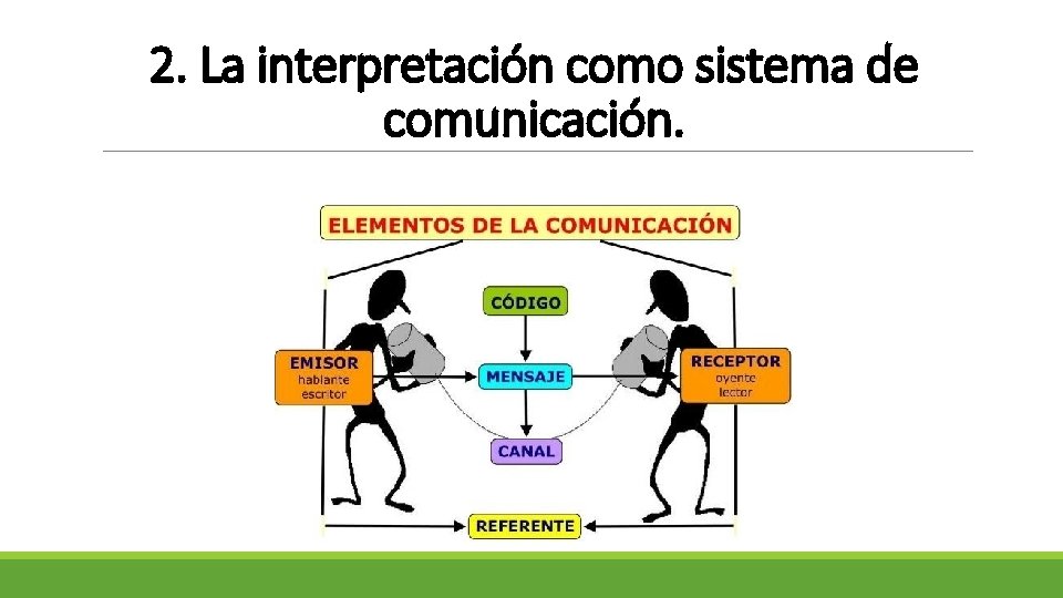 2. La interpretación como sistema de comunicación. 