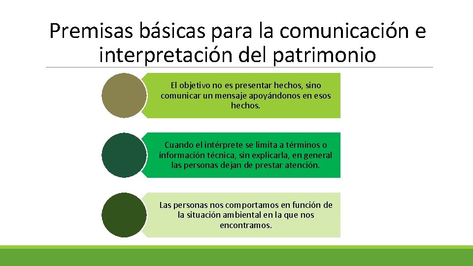 Premisas básicas para la comunicación e interpretación del patrimonio El objetivo no es presentar
