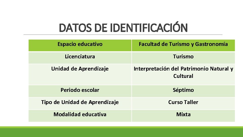 DATOS DE IDENTIFICACIÓN Espacio educativo Facultad de Turismo y Gastronomía Licenciatura Turismo Unidad de