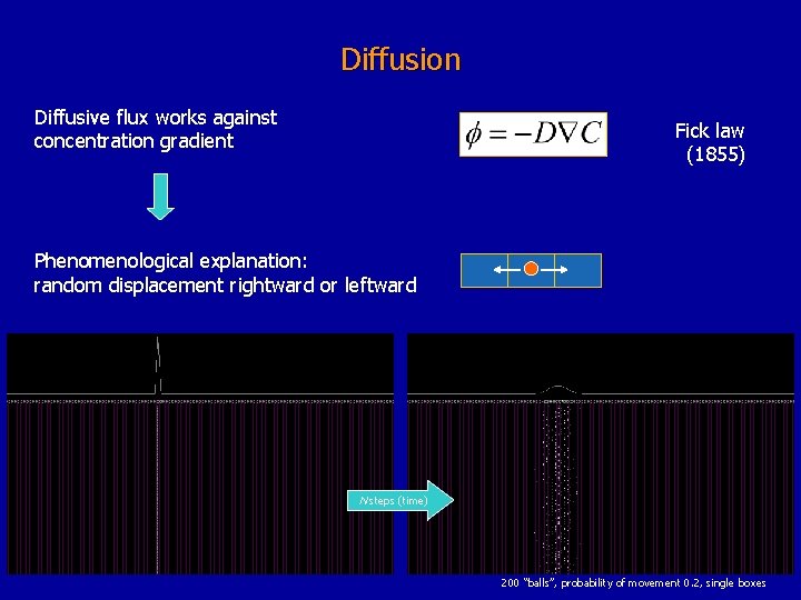 Diffusion Diffusive flux works against concentration gradient Fick law (1855) Phenomenological explanation: random displacement