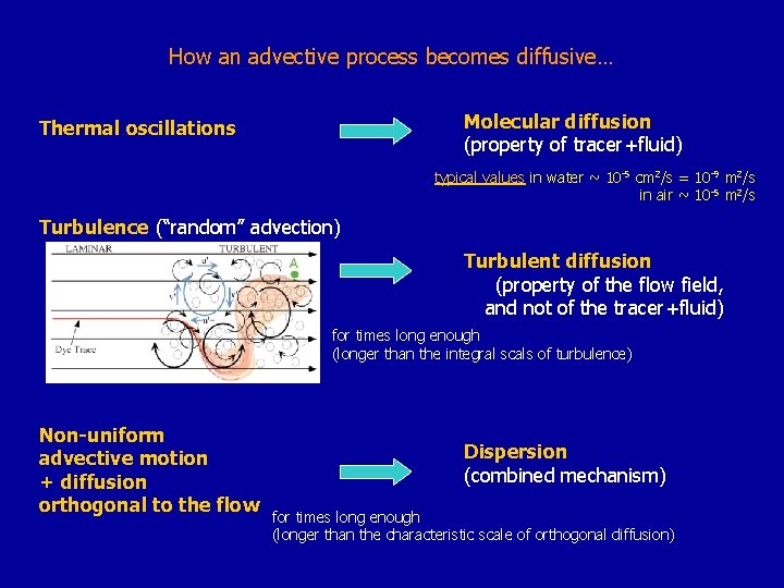 How an advective process becomes diffusive… Molecular diffusion (property of tracer+fluid) Thermal oscillations typical