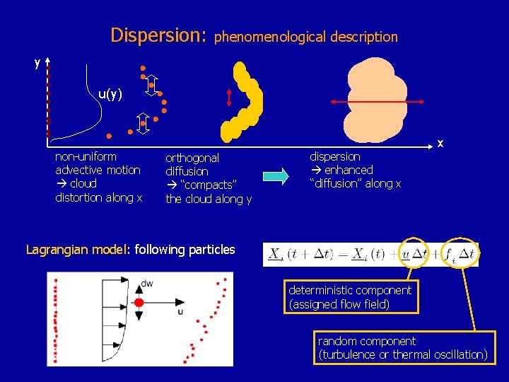 Dispersion: phenomenological description y u(y) non-uniform advective motion cloud distortion along x orthogonal diffusion