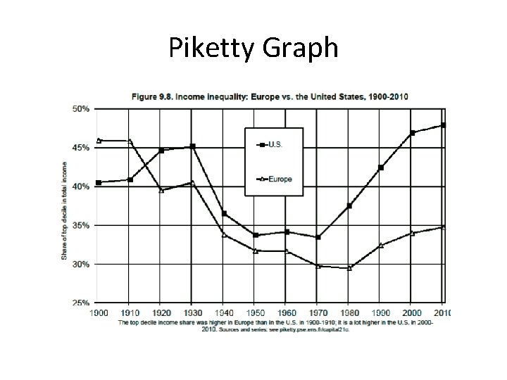 Piketty Graph 
