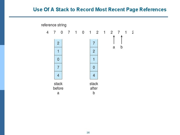Use Of A Stack to Record Most Recent Page References 35 