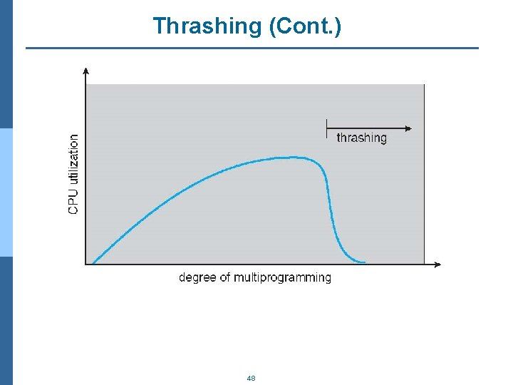Thrashing (Cont. ) 48 