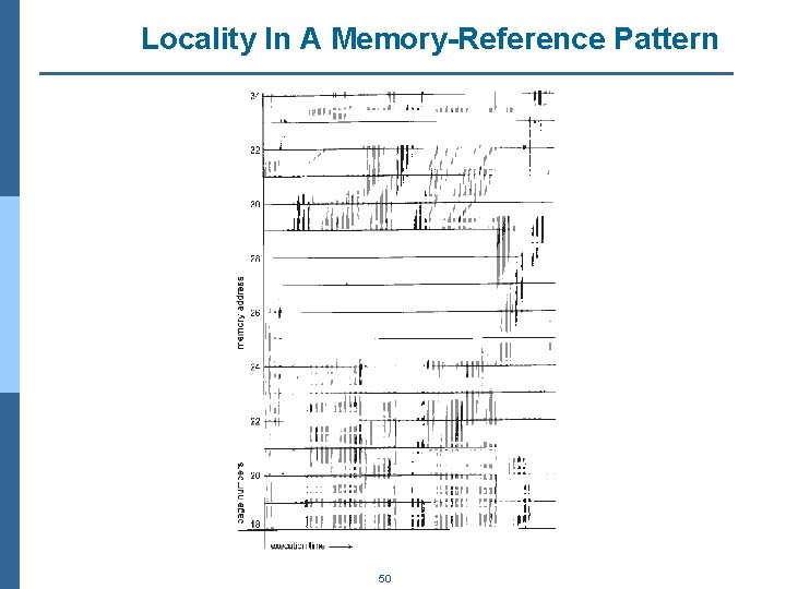 Locality In A Memory-Reference Pattern 50 