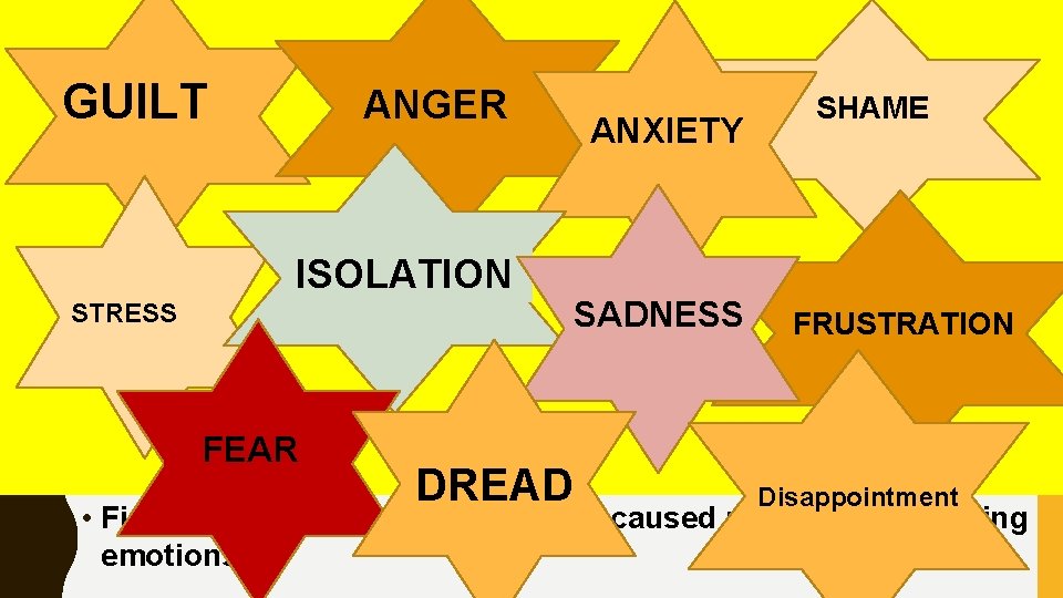 FEELINGS: LIMITED (BUT GROWING INTERNATIONAL AND MULTIDISCIPLINARY RESEARCH BASE ABOUT THE EMOTIONAL ANGER SHAME
